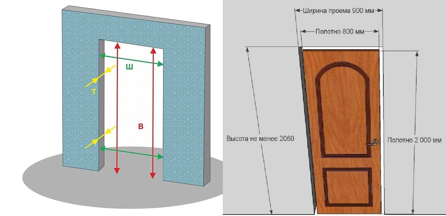 Размер дверного проема для двери 60–80 см