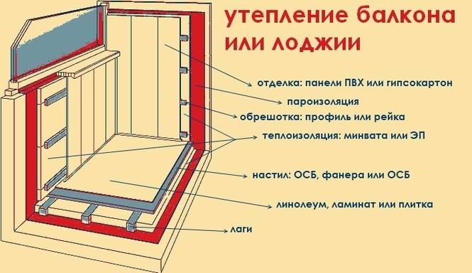Как утеплить пластиковую или деревянную балконную дверь
