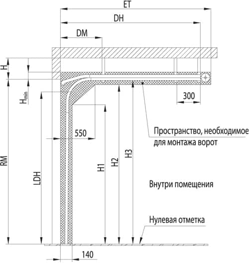 Схема монтажа ворот секционных ворот