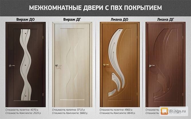 Какой вид покрытия межкомнатных дверей лучше?
