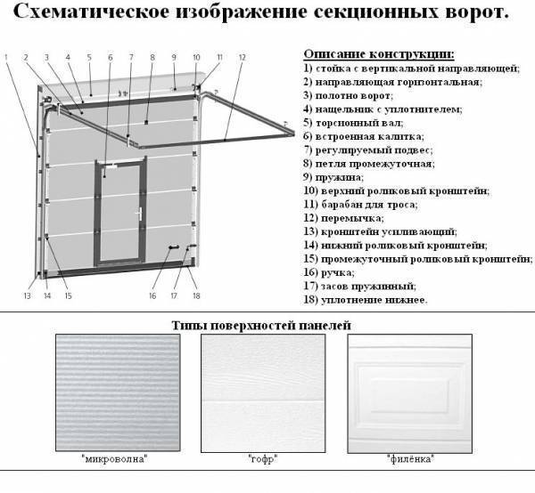Установка гаражных ворот: самостоятельный монтаж секционных ворот