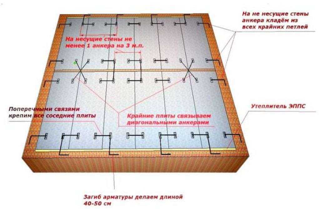 Схема анкеровки плит перекрытия