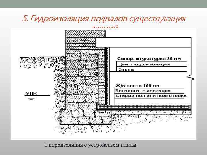 Гидроизоляция подвала гаража снаружи и изнутри от грунтовых вод своими руками