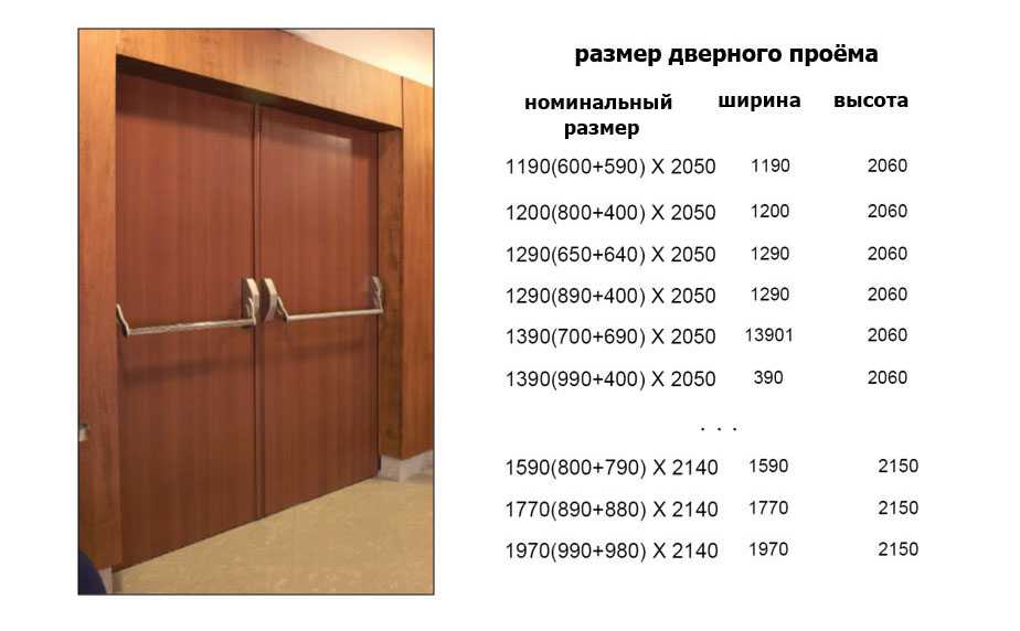 Какого размера бывают стандартные межкомнатные двери?