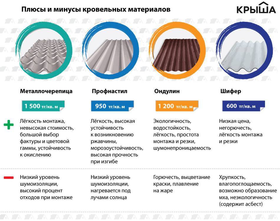 Забор - устройство, [инструкция] как сделать своими руками