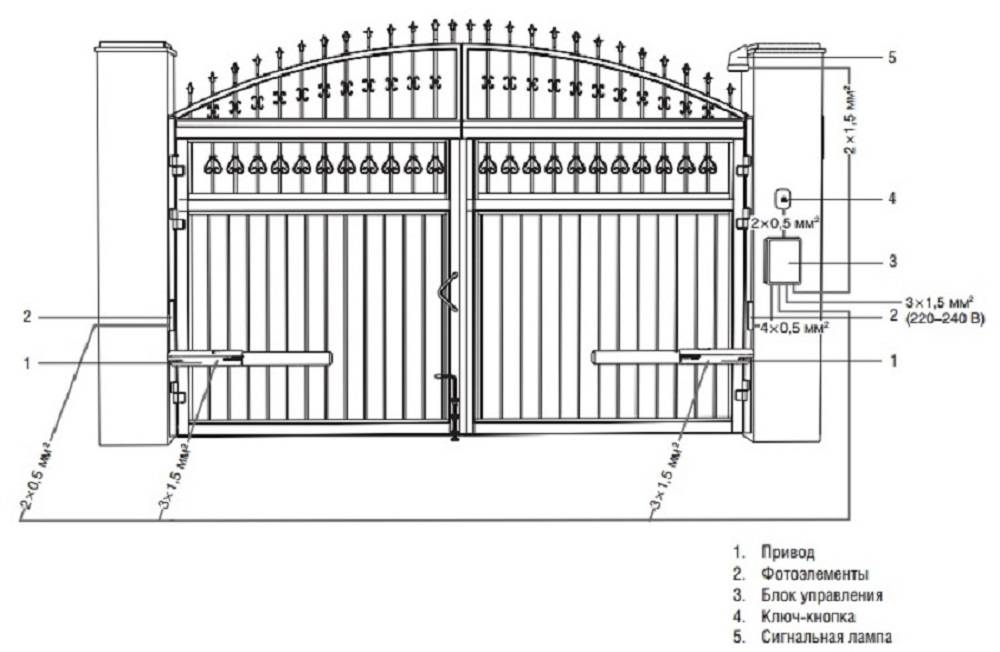 Как сделать въездные ворота – два варианта обустройства заезда во двор