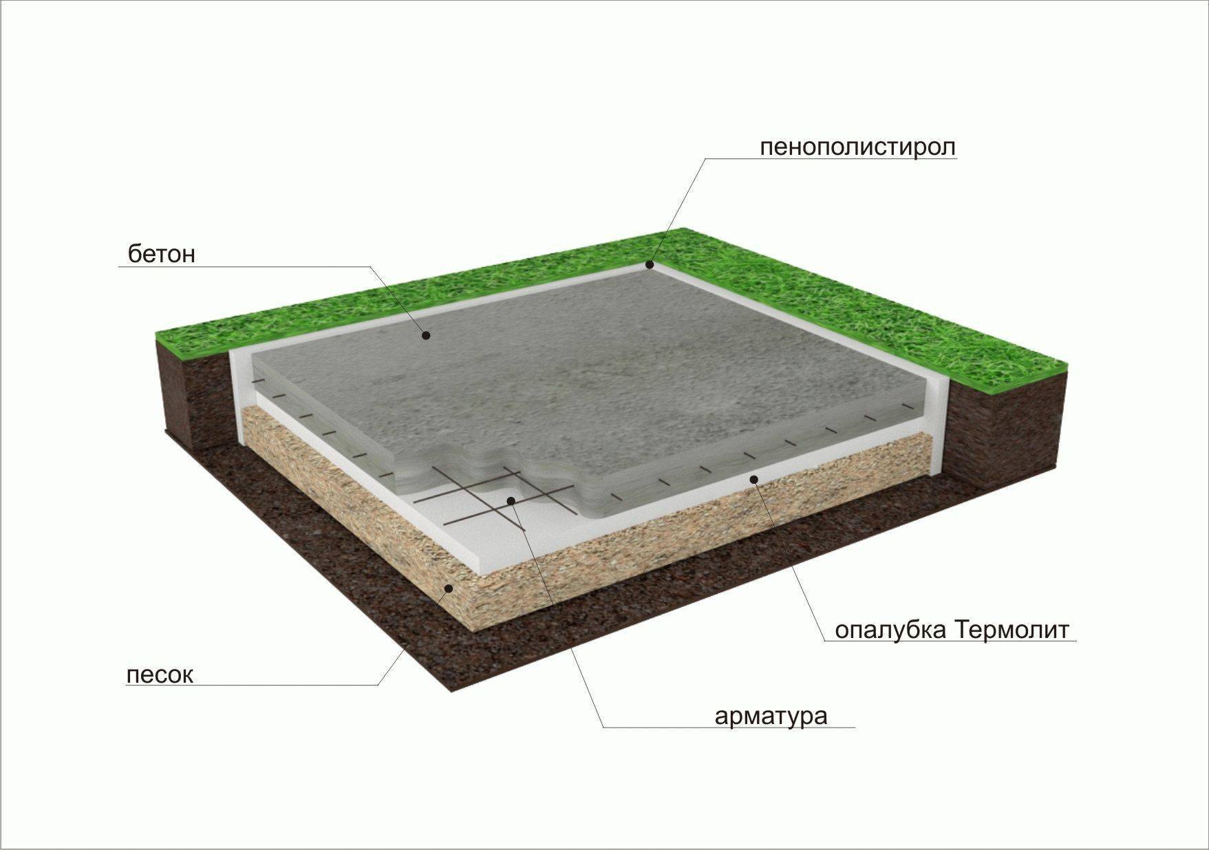 Как залить фундамент под гараж своими руками