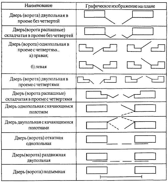 Что такое однопольные и двупольные двери: особенности конструкции. описание конструкции: двупольная дверь дверь двупольная