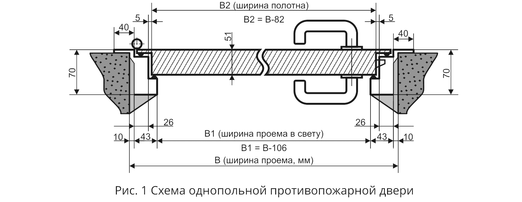 Дверь в чистоте. Профиль дверной коробки противопожарной двери чертеж. Монтажный узел противопожарной двери. Схема установки противопожарной двери. Монтажная схема установки металлических дверей.
