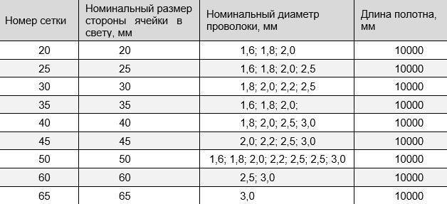 Сетка рабица (металлическая, плетеная) – характеристики, виды, фото