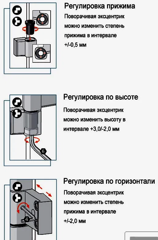 Регулировка пластиковых дверей