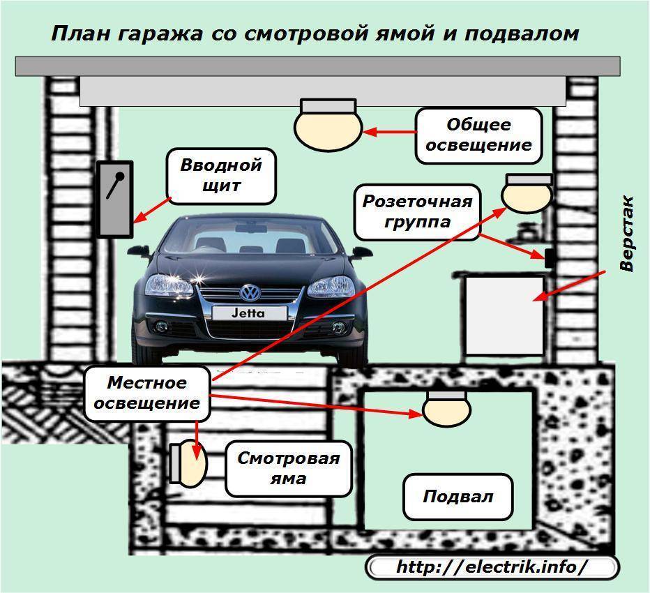 Оценка гаража и машиноместа в москве и московской области