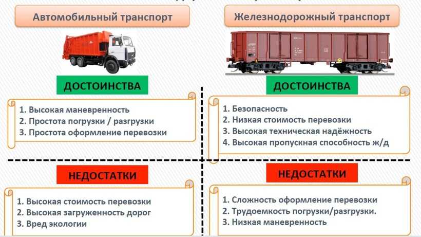 Международная перевозка грузов автотранспортом