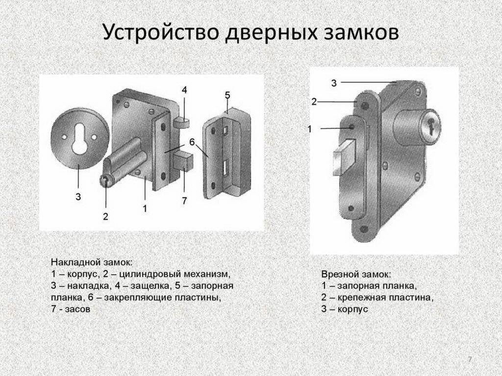 Выбор замка: основные критерии и правила