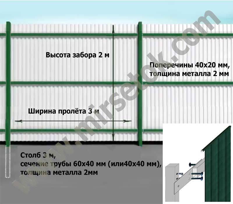 Правила и нормы установки забора между соседями по закону: частный дом и снт