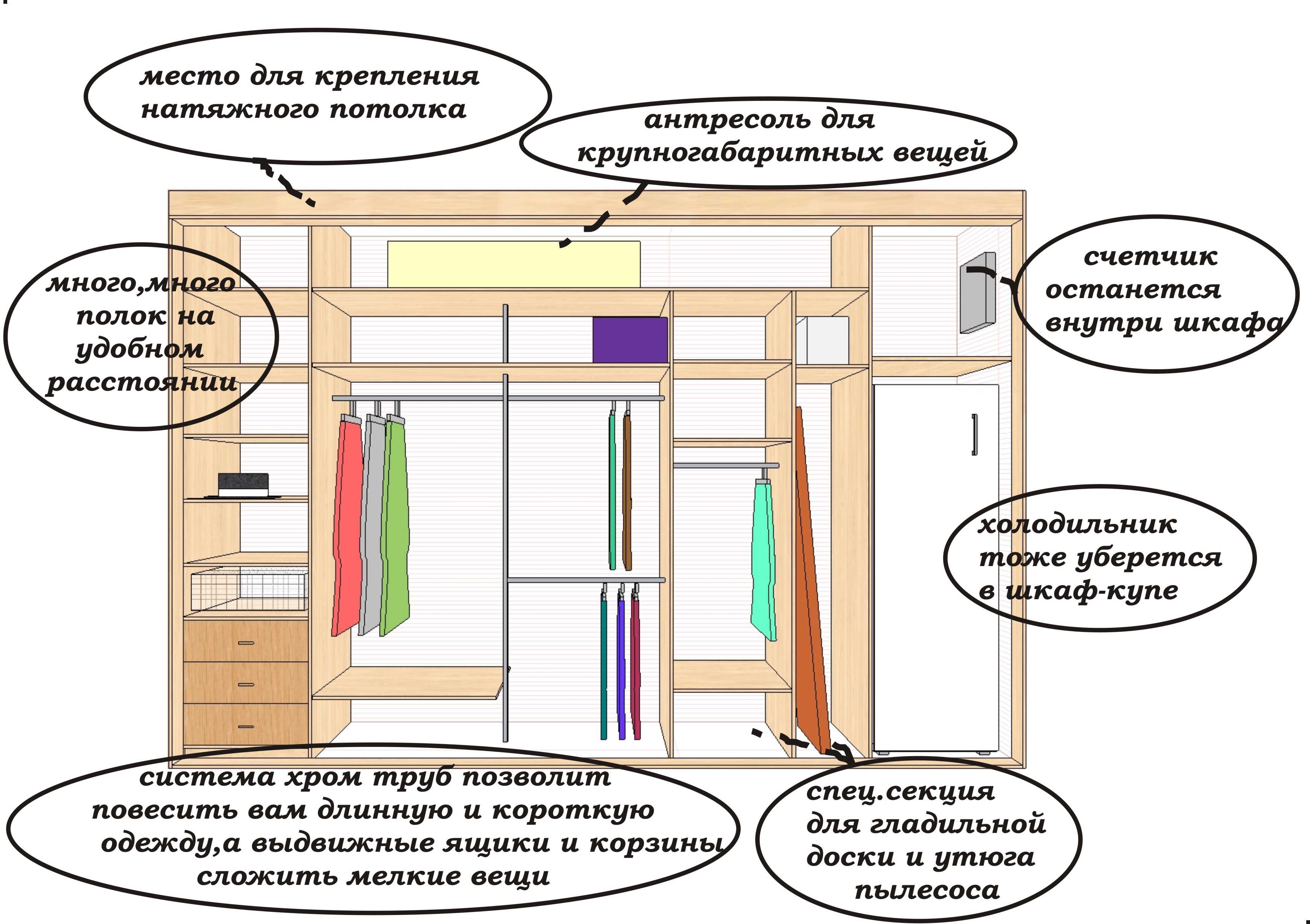 По каким параметрам оценить правильность сборки шкафа купе - 
shkafkupeprosto.ru