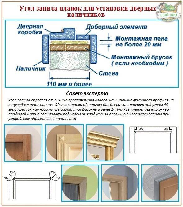 Как установить обналичку на межкомнатные двери: можно ли поставить, как это сделать правильно, например, прибить гвоздями или крепить саморезами, как запилить стыки?