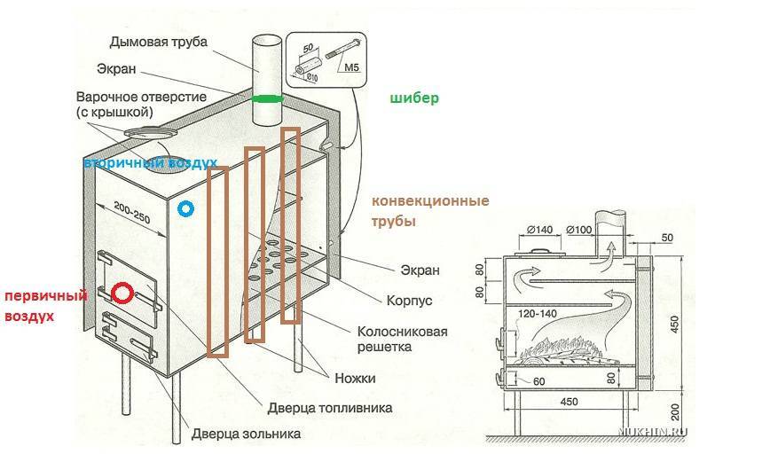 Самодельные печи для гаража