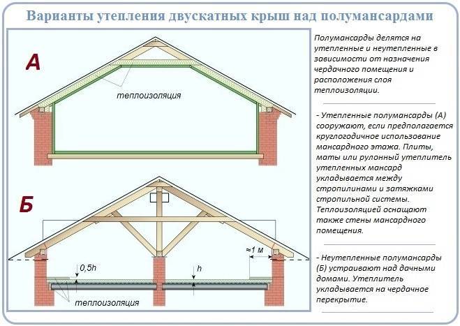 Второй этаж над гаражом: как построить надстройка над гаражом своими руками