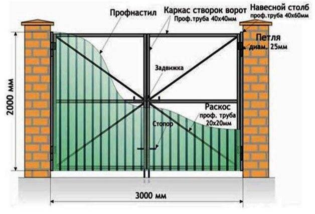 Ворота из профлиста своими руками