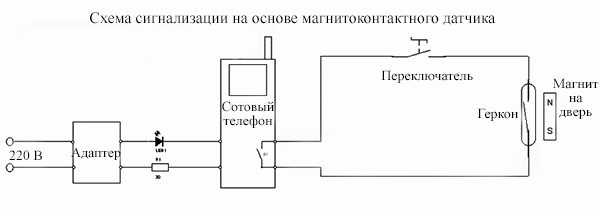 Как собрать самодельную gsm сигнализацию?