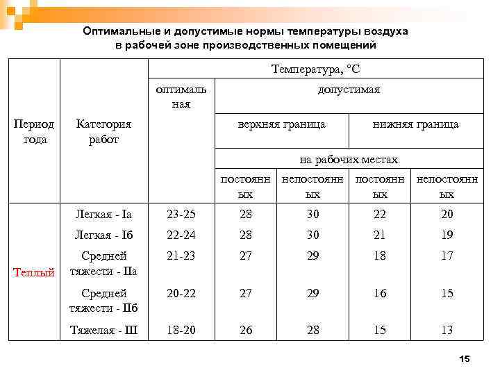 Чем отопить гараж зимой?