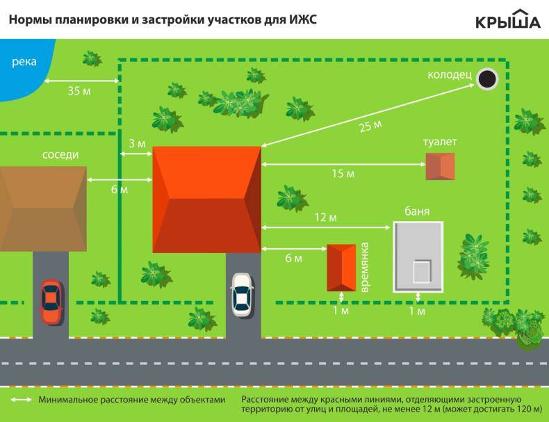 Красные линии дорог снип - о пожарной безопасности простыми словами