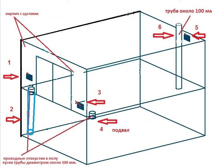 Вентиляция в гараже: как сделать в погребе своими руками, схема и фото
