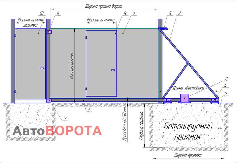 Особенности установки ворот для частного дома