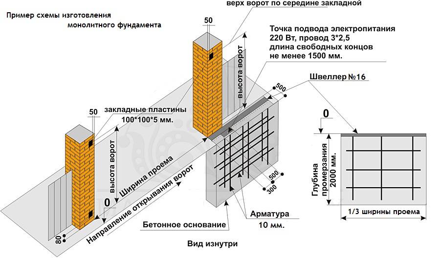 Фундамент под откатные ворота своими руками – пошаговая инструкция