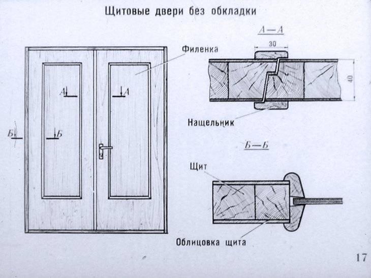 Как установить пластиковую дверь своими руками: пошаговая инструкция