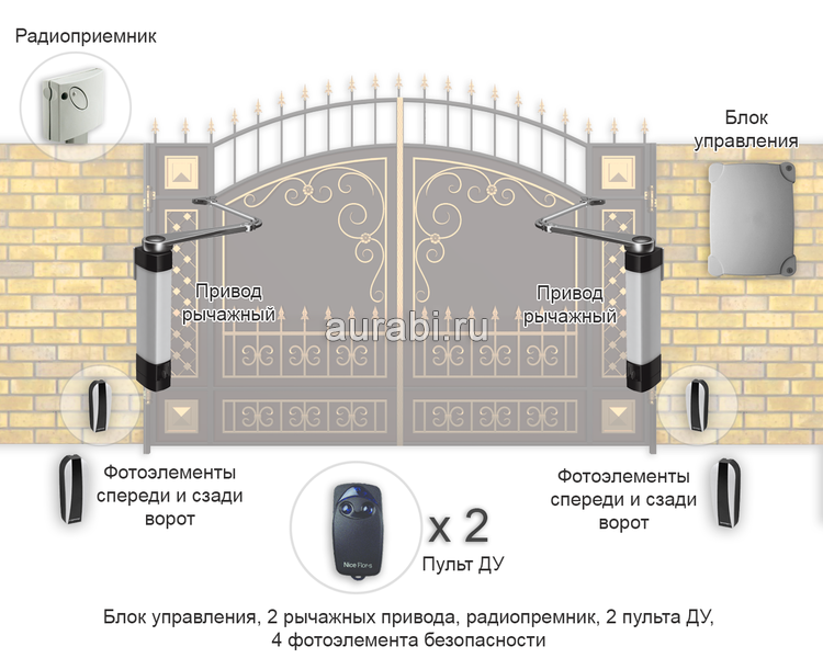 Как самостоятельно установить распашные ворота