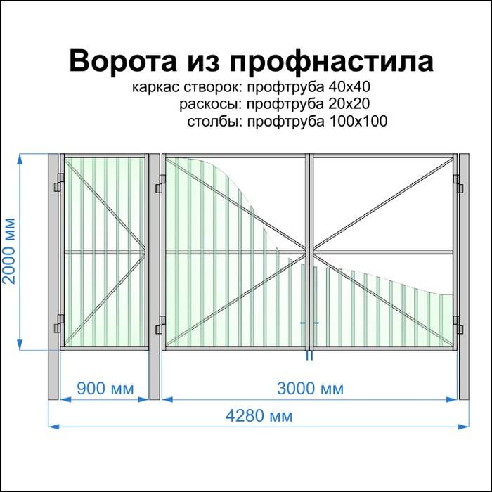 Ворота из профнастила с калиткой чертеж распашные