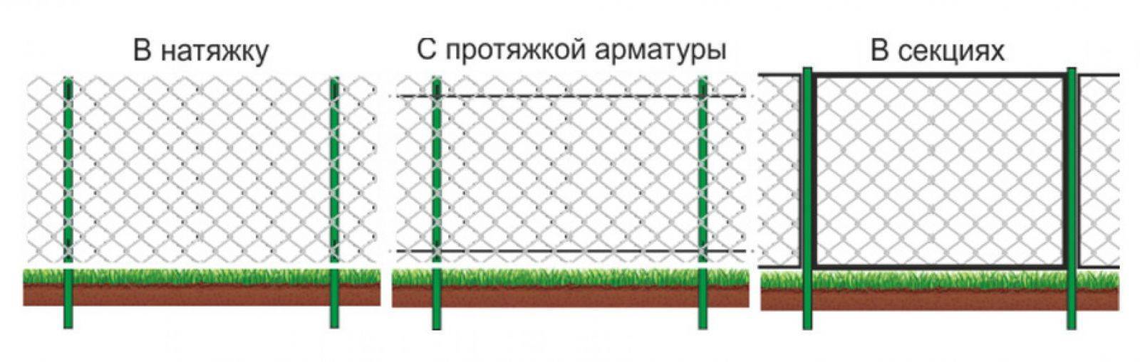 Как натянуть сетку рабицу – технология и способы