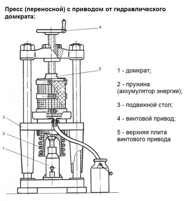 Пресс своими собственными руками