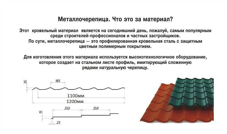 Какая бывает металлочерепица?
