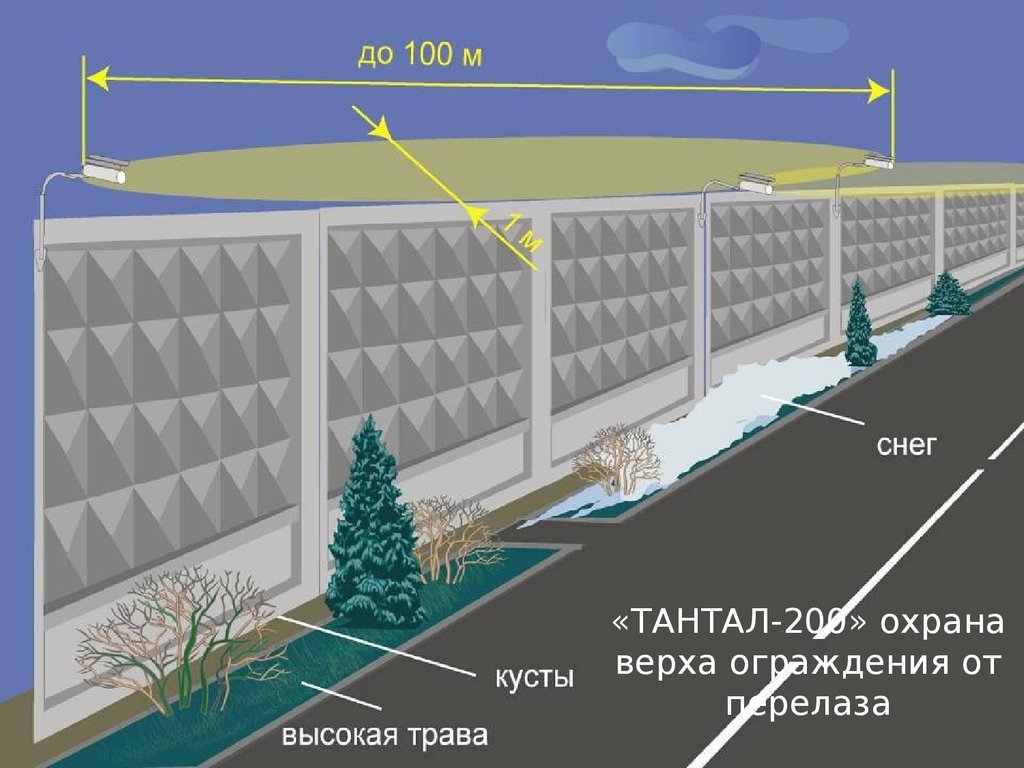 Статья: ограждение периметра территории