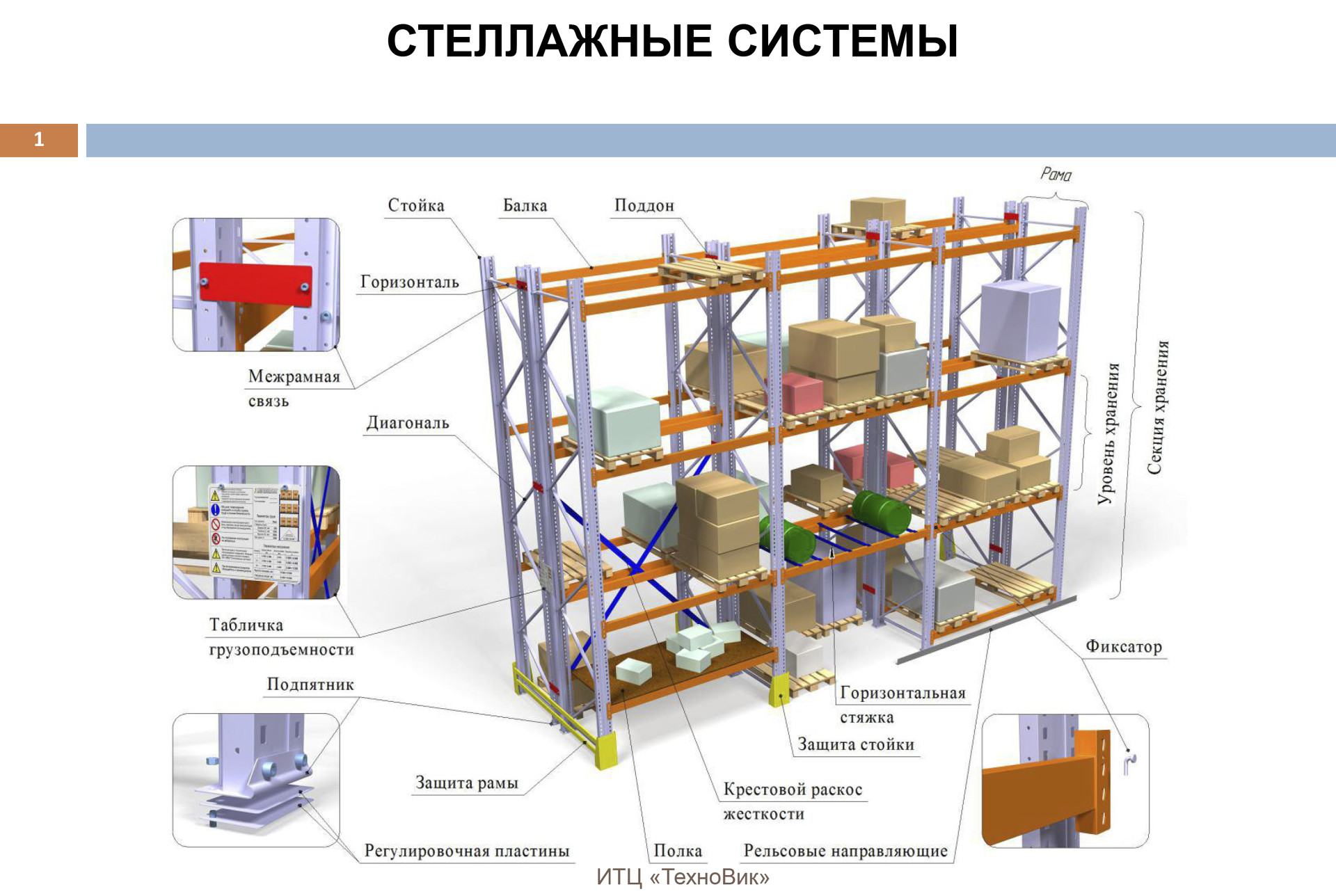 Инструкция по проведению осмотра испытаний стеллажей сборно-разборных | контент-платформа pandia.ru