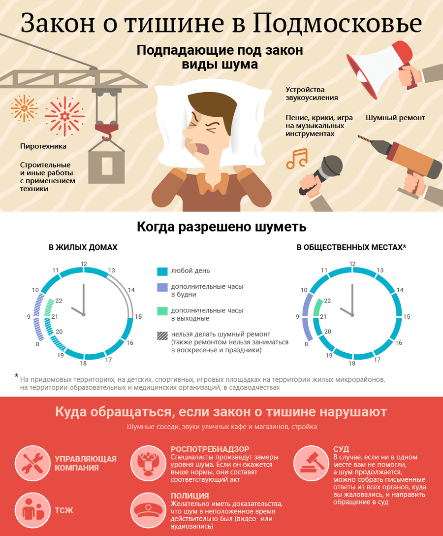 режим в москве