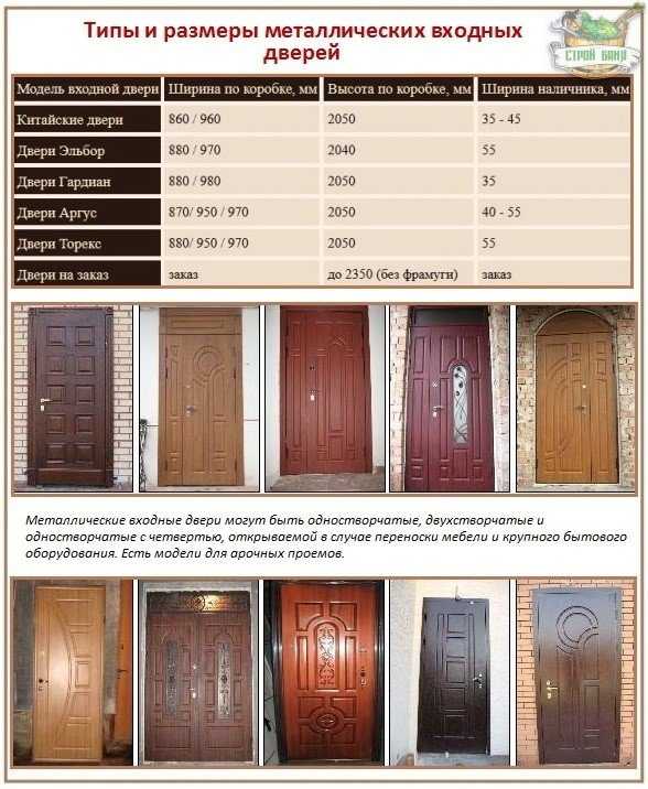 Стандартные размеры межкомнатных дверей с учетом ширины коробки и толщины дверного полотна