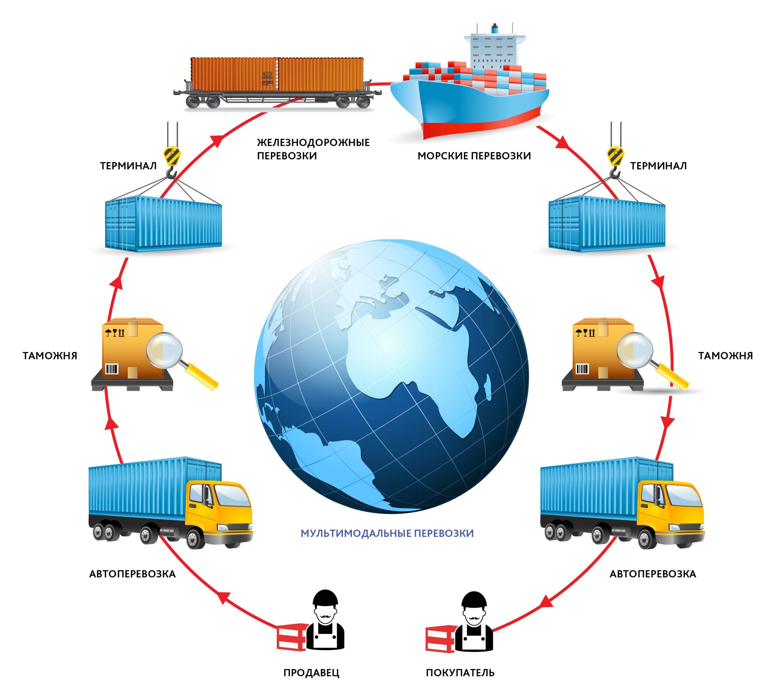 Достоинства международных автомобильных перевозок грузов