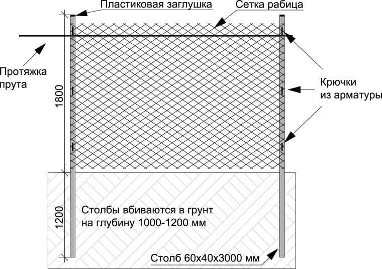 Забор из сетки рабицы – пошаговая инструкция по установке своими руками