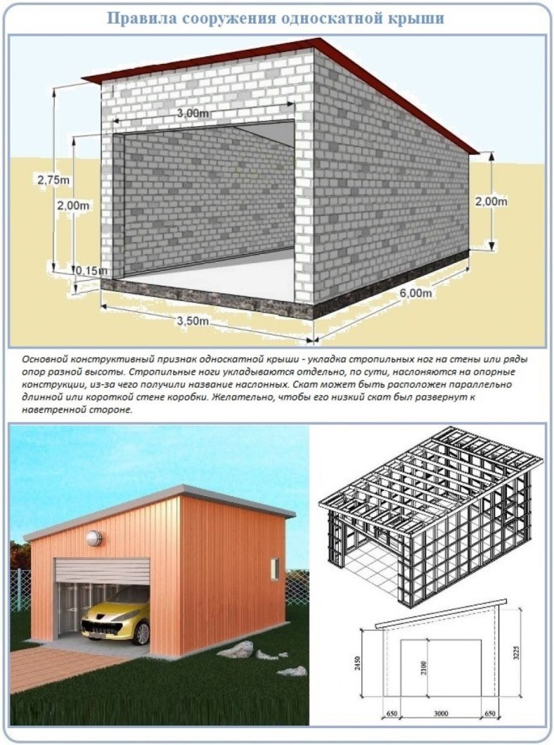 Как сделать на гараже односкатную крышу из профнастила: инструкция