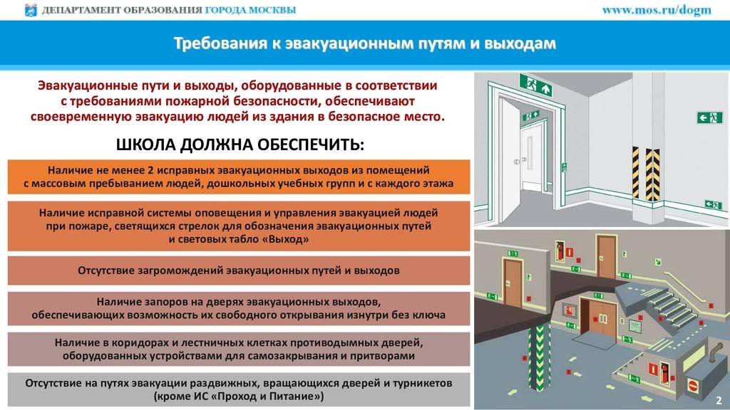 Противопожарные двери: требования пожарной безопасности, ширина просвета, правила установки, иные нормы