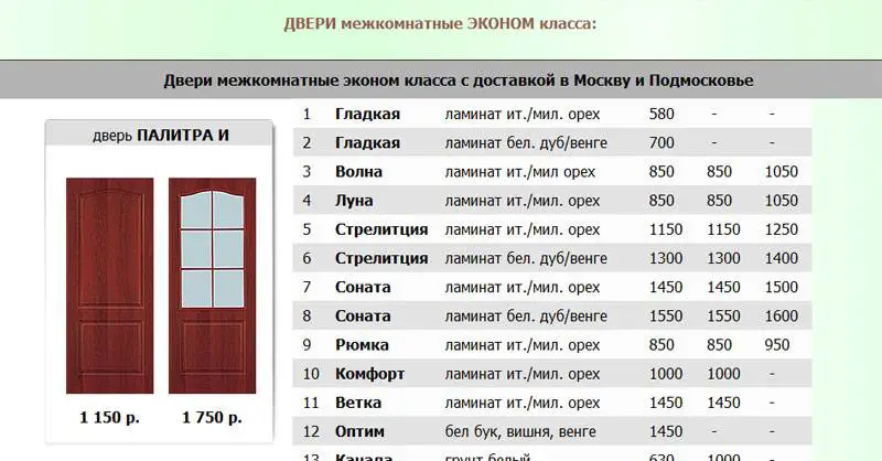 Межкомнатные двери: какие бывают и как не ошибиться при выборе?