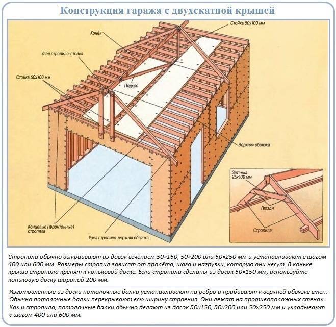 Материалы для ремонта крыши гаража: современные технологии