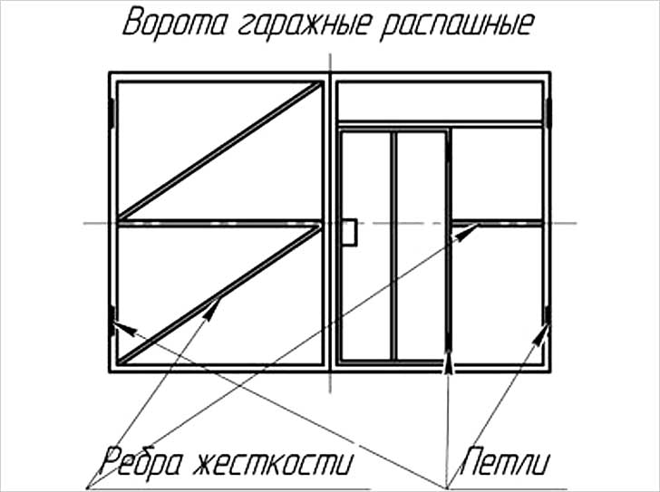 Монтаж ворот из профнастила