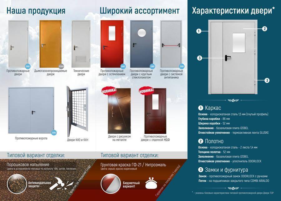 Требования к противопожарным дверям — типы, характеристики по госту