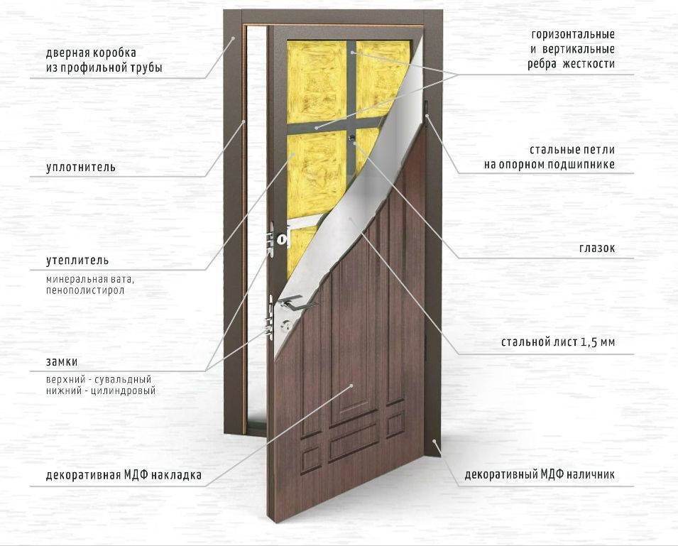 Какие бывают межкомнатные двери? рассмотрим типы и конструкции