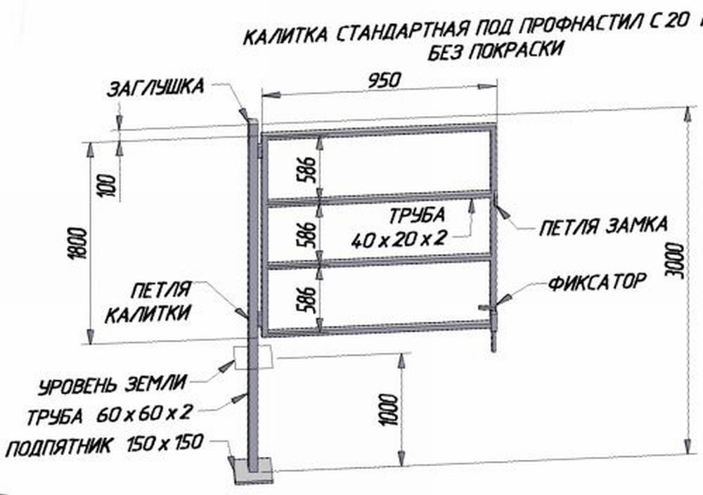 Как сделать калитку из профнастила своими руками: чертежи и фото